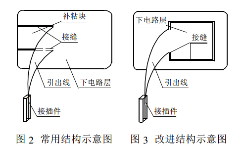 薄膜面板